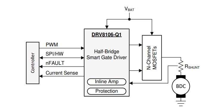 Schematic - Texas Instruments DRV8106-Q1 Automotive Smart Gate Drivers